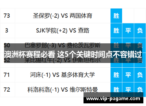 澳洲杯赛程必看 这5个关键时间点不容错过